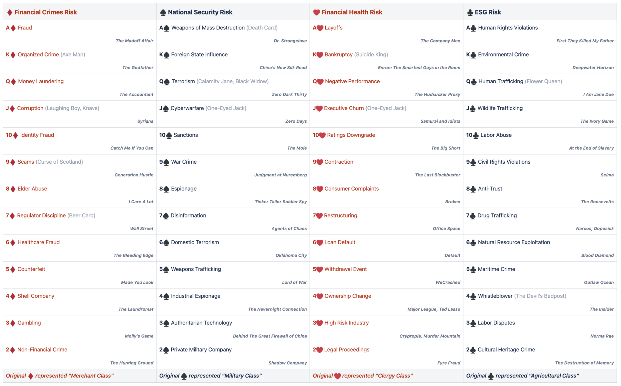 A Grand Unified Approach to Entity Risk: Risk Cards, Ontologies, and ...